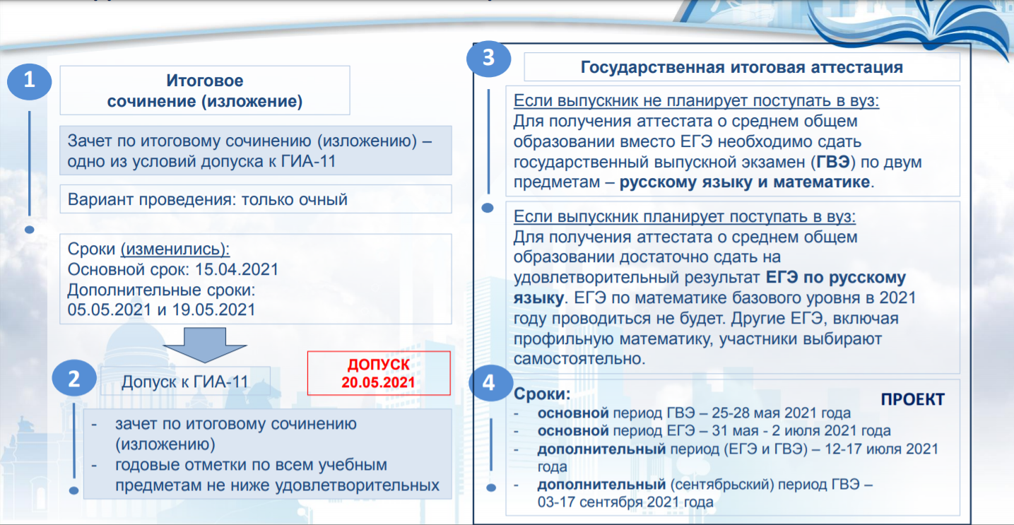 Сочинение Егэ Срок Сочинение Егэ Срок
